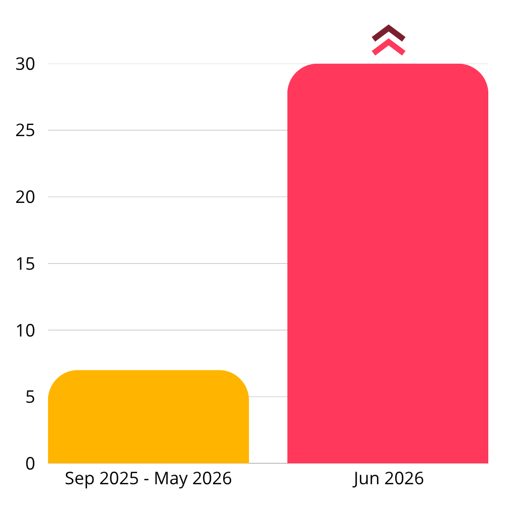 Number of published articles before and after introducing Riqmi